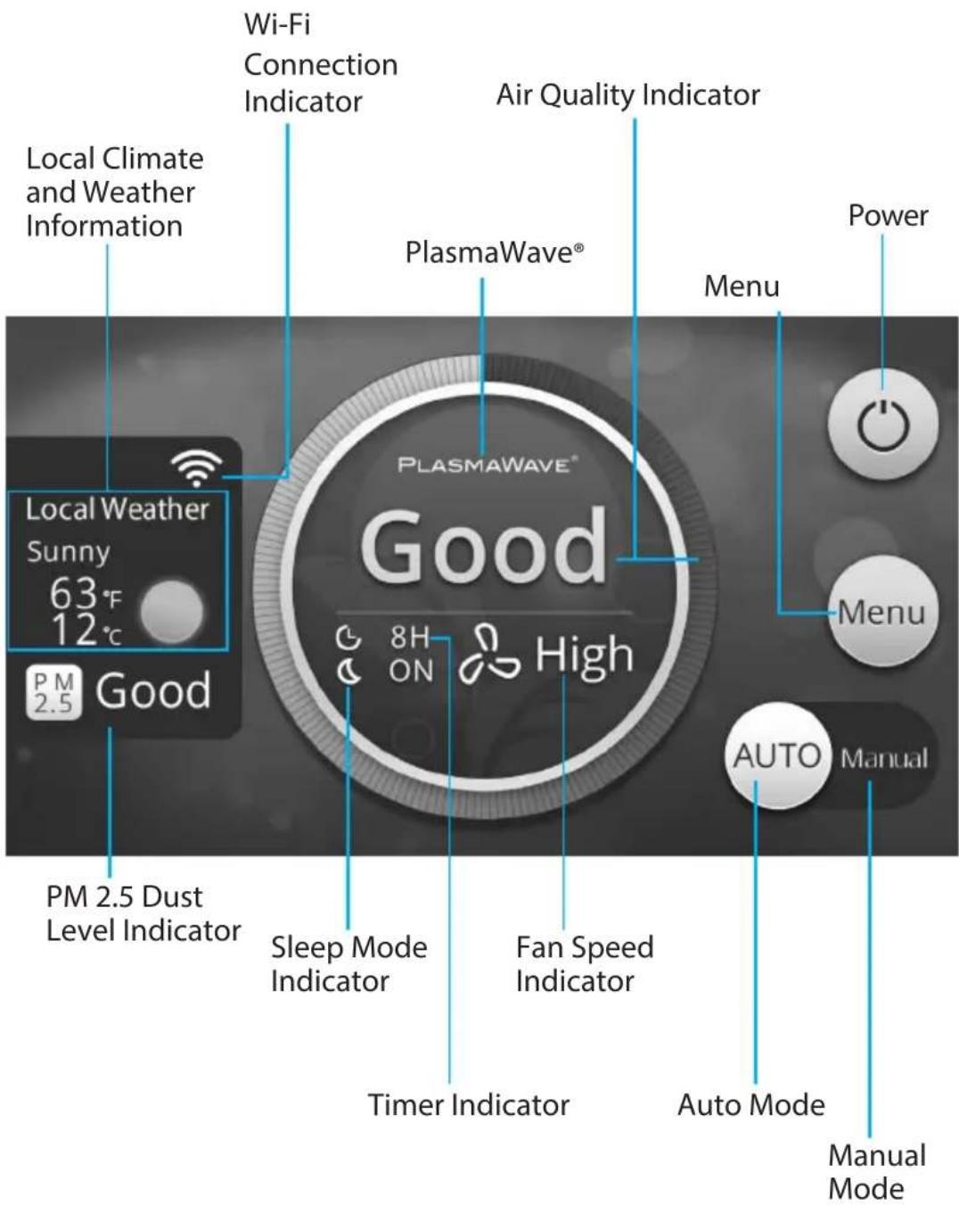 Winix T1 - KNOW THE CONTROLS - 1