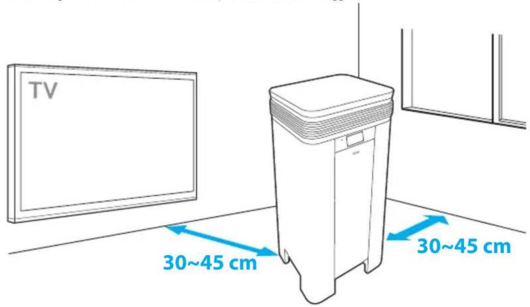 TV 30~45 cm 30~45 cm