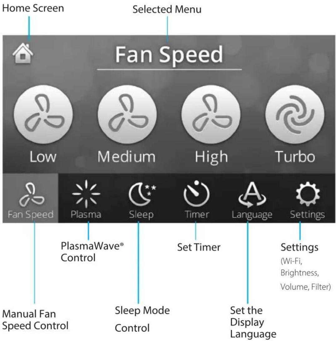 Winix T1 - KNOW THE CONTROLS - 1