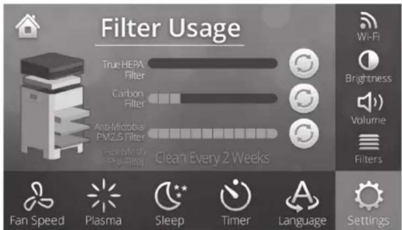 Filter Usage True HEPA Filter Carbon Filter Anti-Microbia PM2.5 Filter Fine/Mesh Pre-Filter Clean Every 2 Weeks Wi-Fi Brightness Volume Filters Fan Speed Plasma Sleep Timer Language Settings