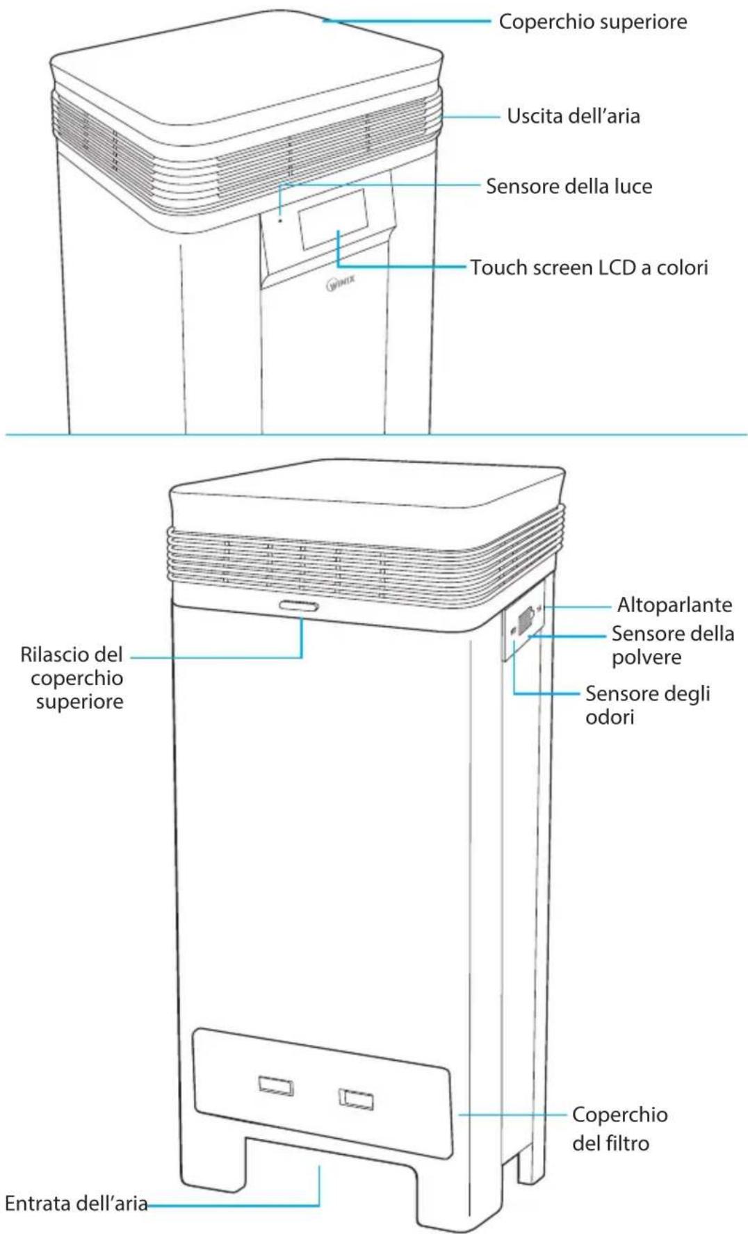 Coperchio superiore Uscita dell'aria Sensore della luce Touch screen LCD a colori Rilascio del coperchio superiore Altoparlante Sensore della polvere Sensore degli odori Coperchio del filtro Entrata dell'aria