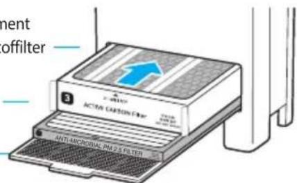 Winix T1 - ■ Bodemfilters - 4