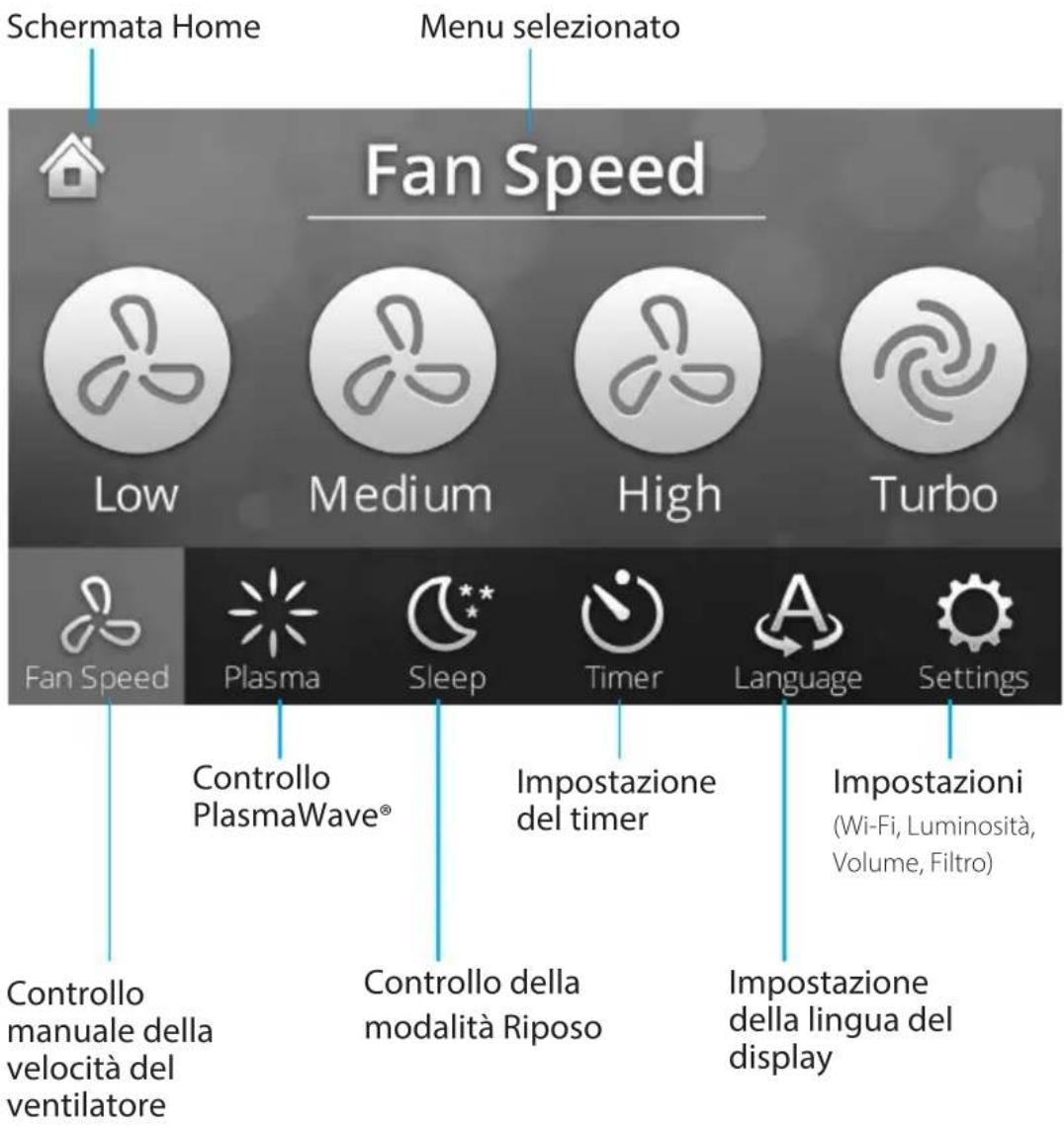 Schermata Home Menu selezionato Fan Speed Low Medium High Turbo Fan Speed Plasma Sleep Timer Language Settings Controllo PlasmaWave® Impostazione del timer Impostazioni (Wi-Fi, Luminosità, Volume, Filtro) Controllo manuale della velocità del ventilatore Controllo della modalità Riposo Impostazione della lingua del display