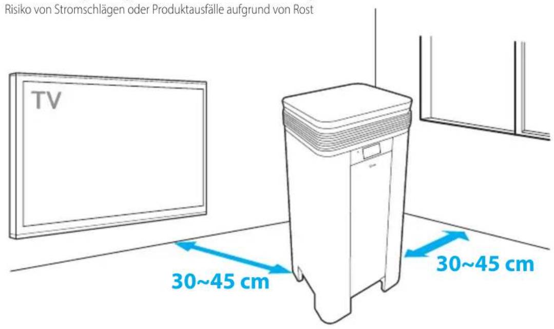 Winix T1 - AUFSTELLUNG - 1