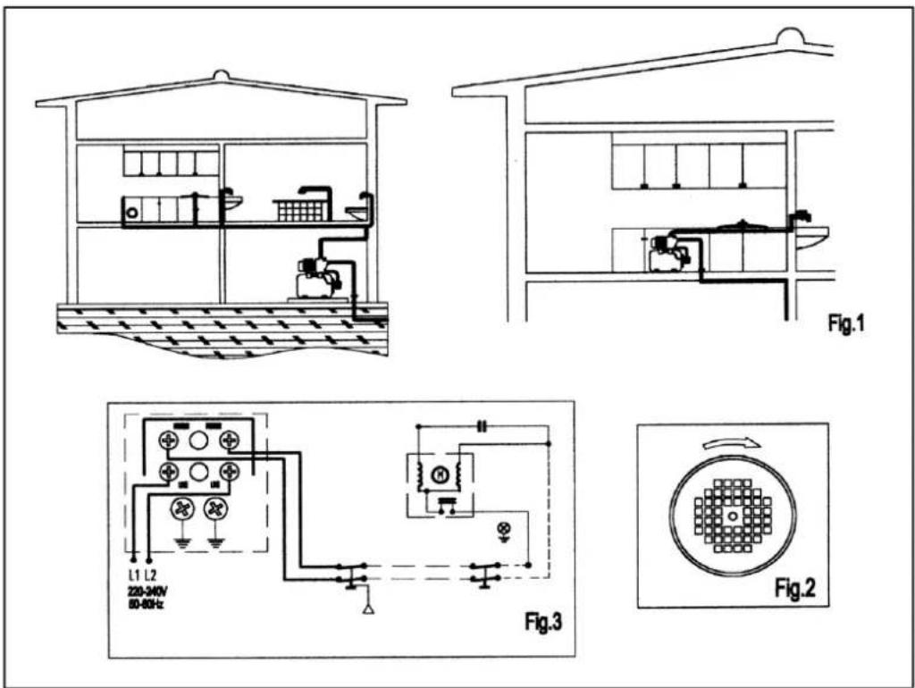 Eurom Flow HG1200R - Caracteristiques techniques et diagrammes - 1