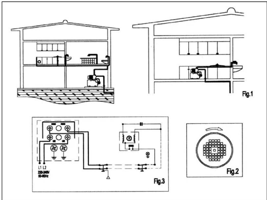 Eurom Flow HG1200R - Technical specifications and diagrams - 1