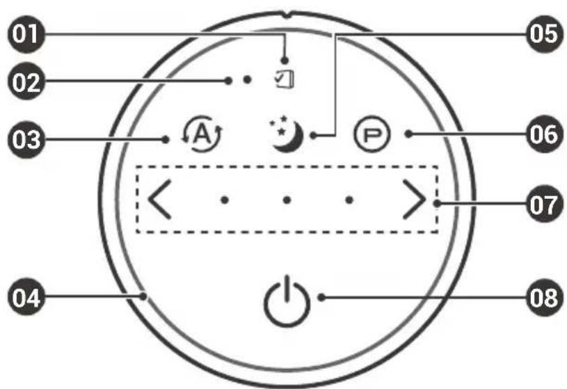 Winix A332 - COMMANDES - 1