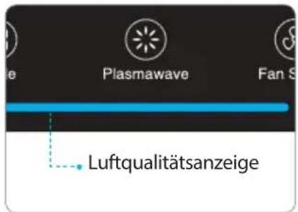 Winix 2020EU - Luftqualitätsanzeige - 1