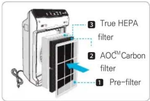 Winix 2020EU - Filters must be installed in this order: - 1