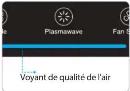 Winix 2020EU - Voyant de qualité de l'air - 1