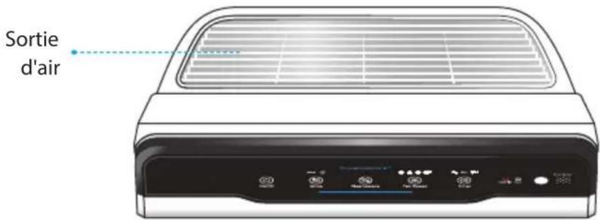 Winix 2020EU - CONTROLES - 1
