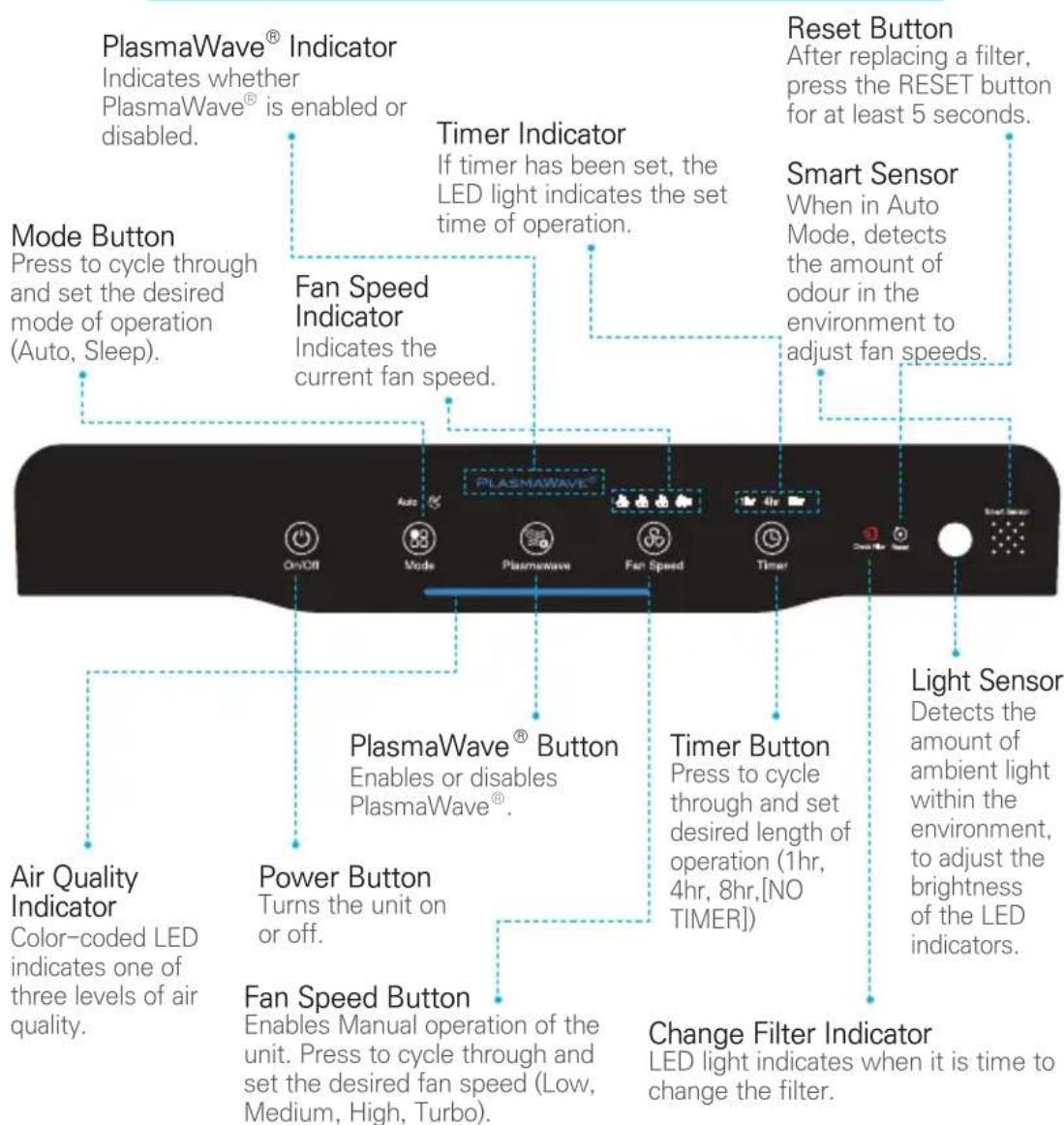 Winix 2020EU - CONTROLS - 2
