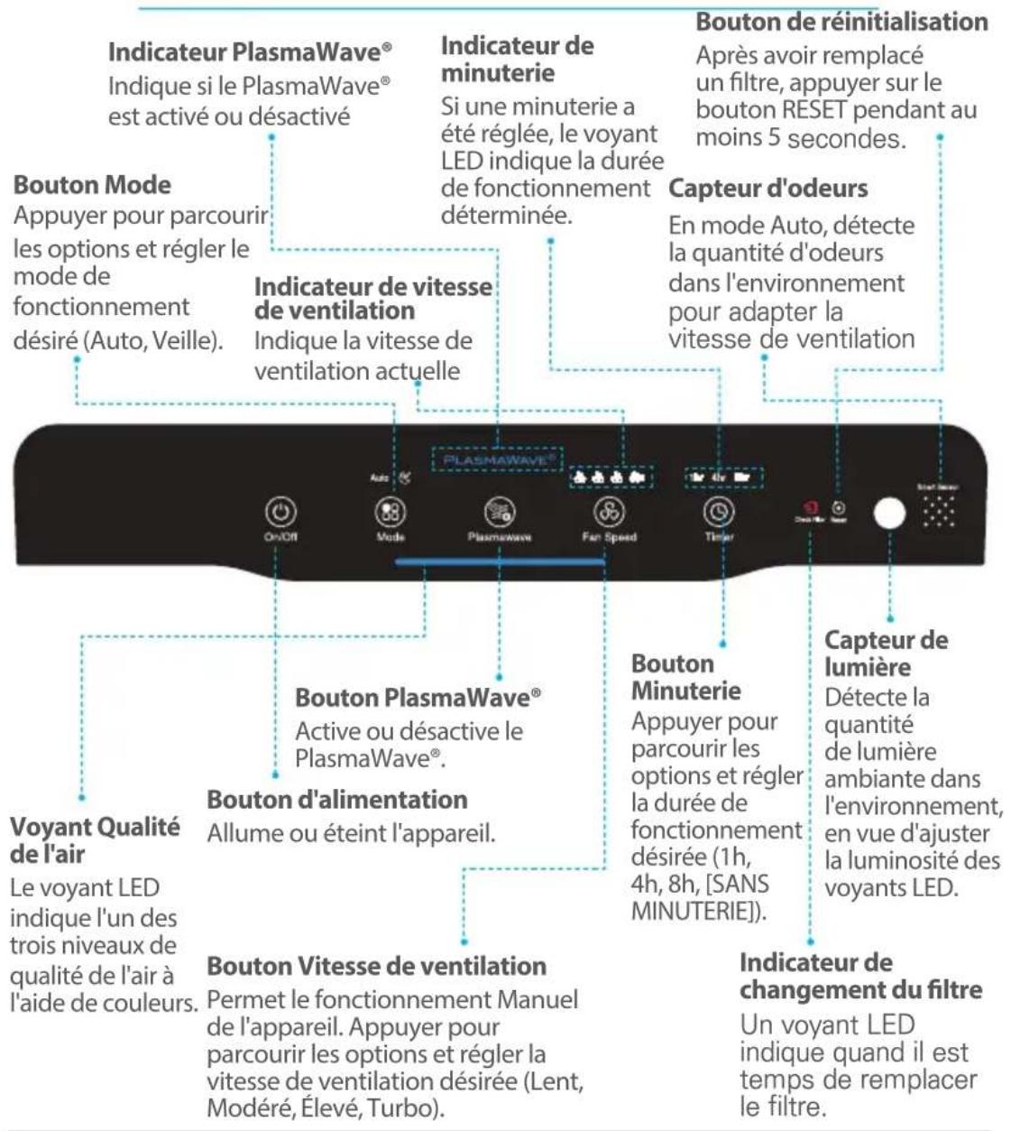 Winix 2020EU - CONTROLES - 2