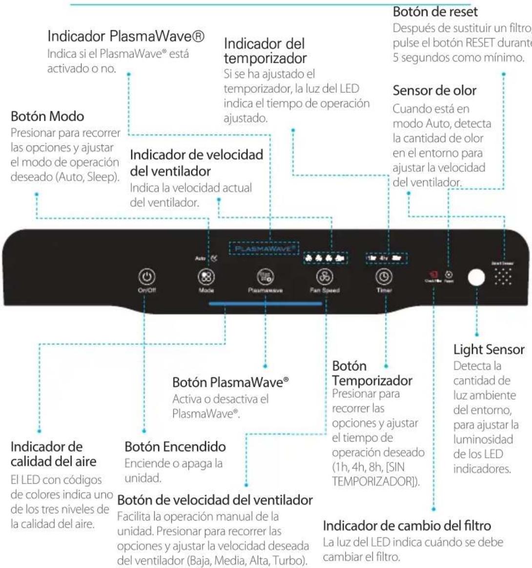 Winix 2020EU - CONTROLS - 2