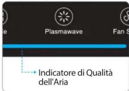 Winix 2020EU - Indicatore di Qualità dell'Aria - 1