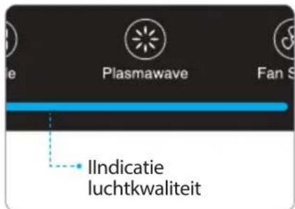 Winix 2020EU - Indicatie luchtkwaliteit - 1