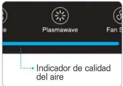 Winix 2020EU - Indicador de calidad del aire - 1