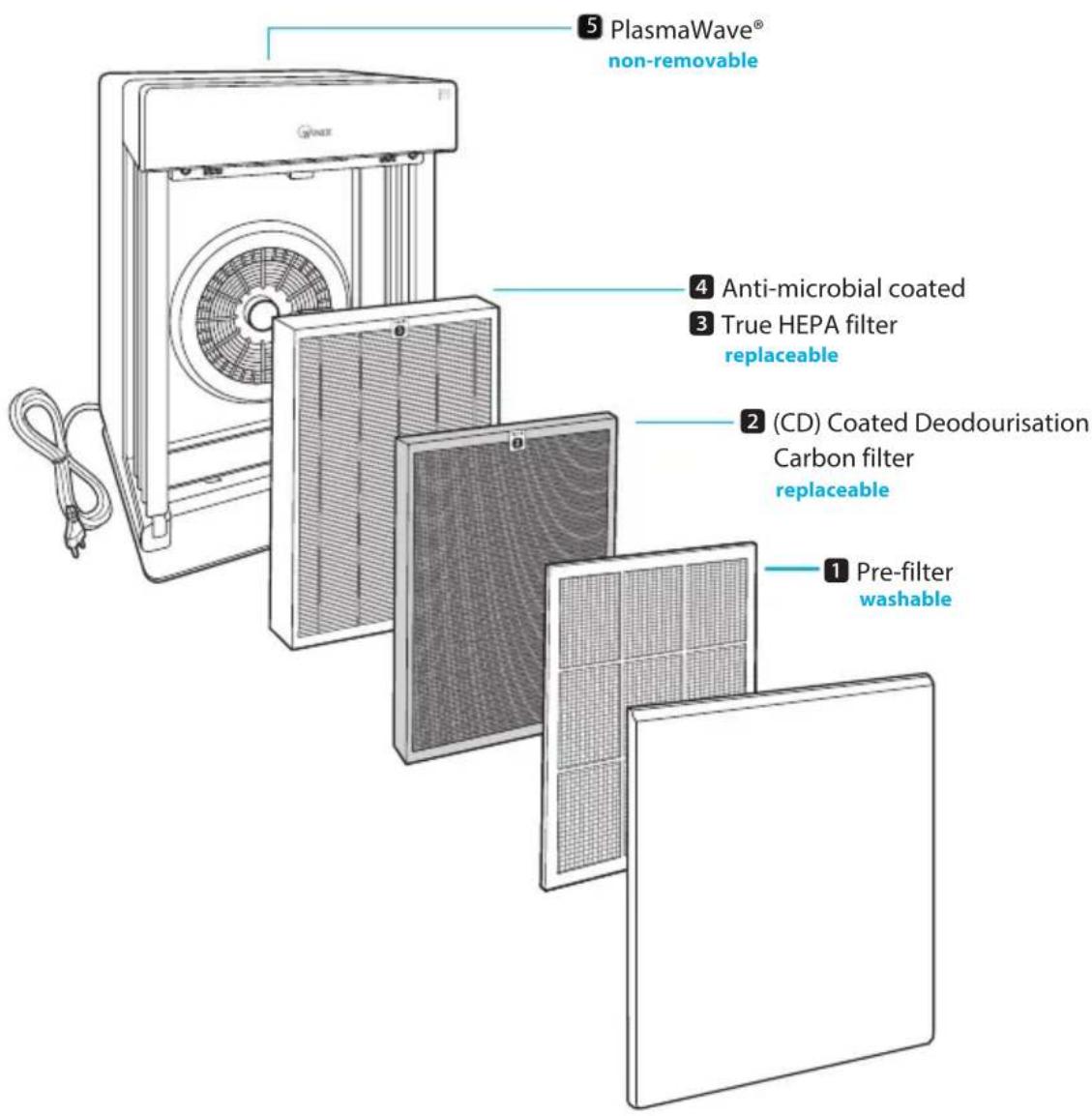 Winix H950 - 5-STAGE AIR PURIFICATION - 1