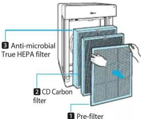 Winix H950 - INSTALLING THE FILTERS - 4