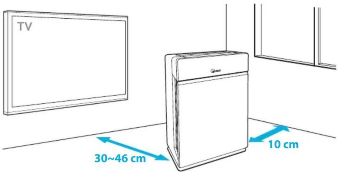 Winix H950 - WHERE TO USE - 1