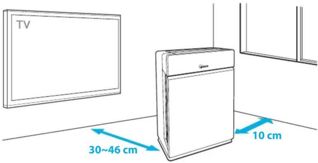 Winix H950 - BEDIENINGSPANEEL - 3