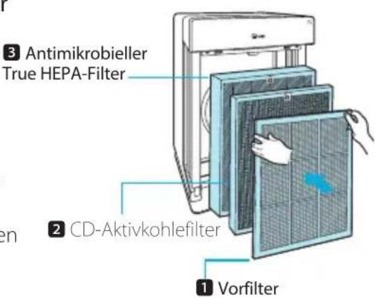 Winix H950 - EINSETZEN DER FILTER - 2