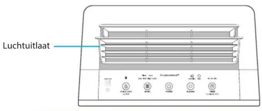 Winix H950 - BEDIENINGSPANEEL - 1