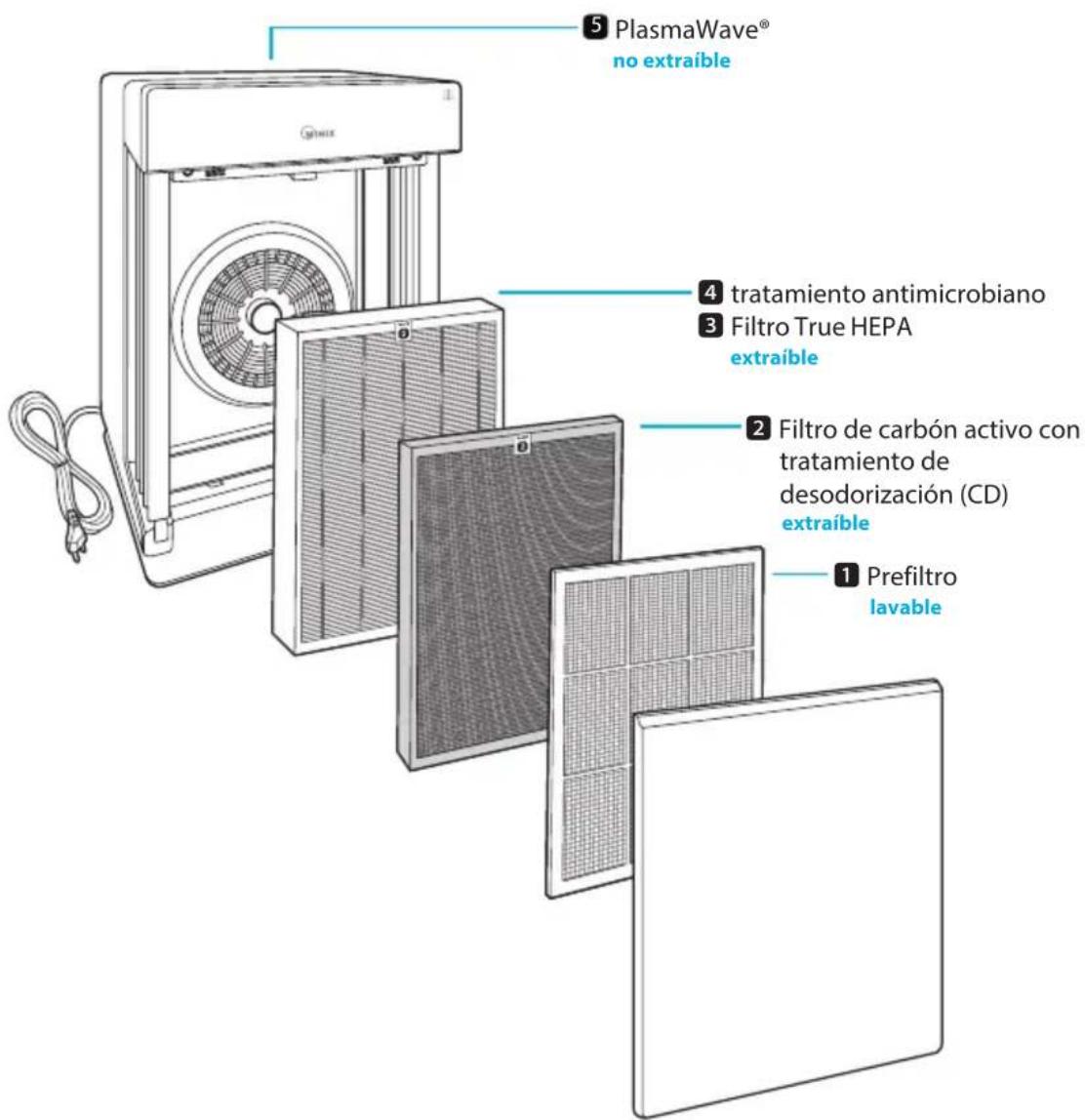 Winix H950 - PURIFICACION DEL AIRE EN 5 FASES - 1