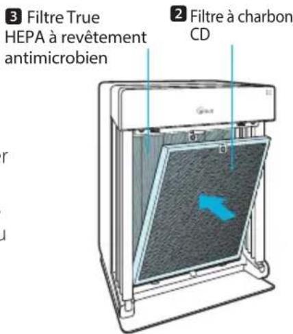 Winix H950 - Assemblage de filtré et remplacement - 1