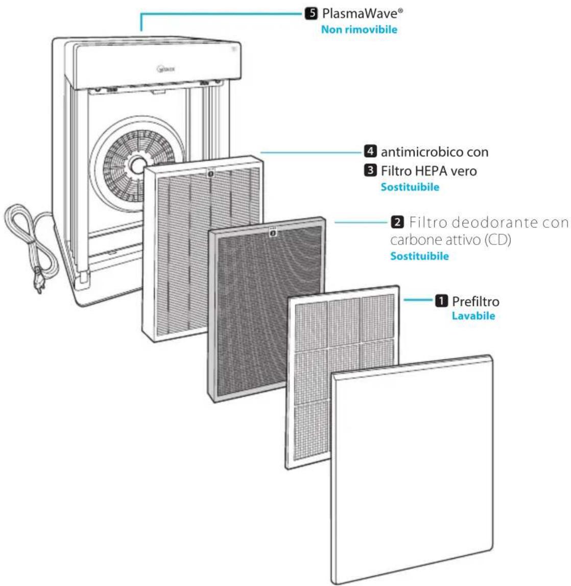 Winix H950 - PURIFICAZIONE DELL'ARIA IN 5 FASI - 1