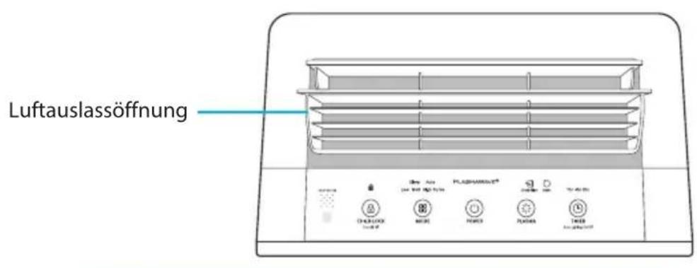 Winix H950 - BEDIENELEMENTE - 1