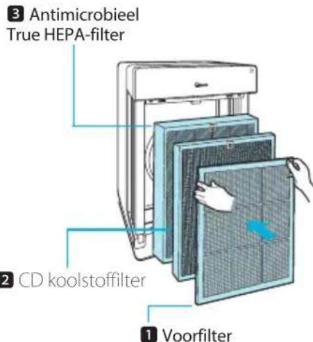 Winix H950 - DE FILTERS INSTALLEREN - 4