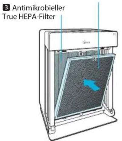 Winix H950 - Einsetzen und Wechseln der Filter - 1