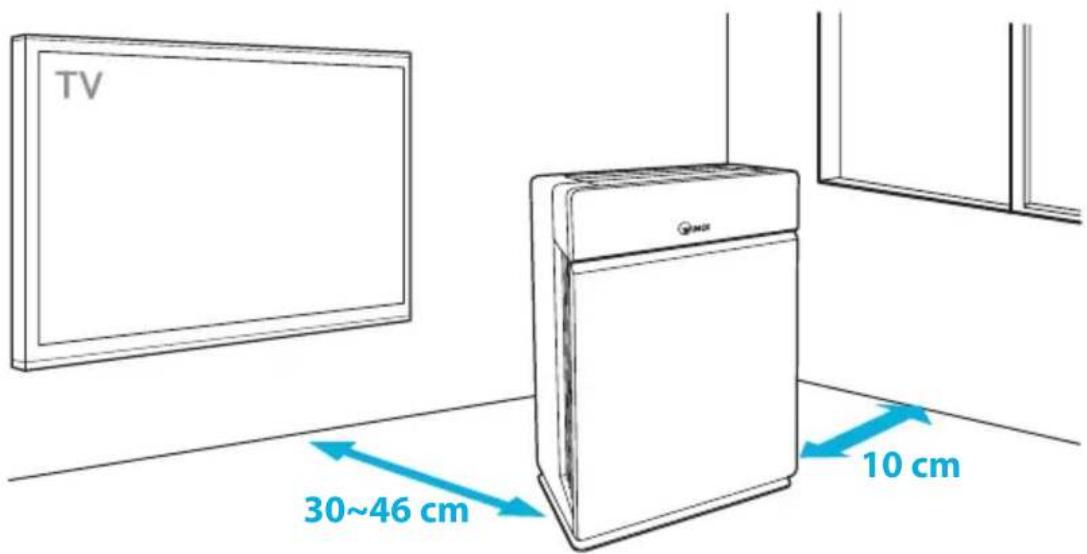 Winix H950 - OU L'UTILISER - 1