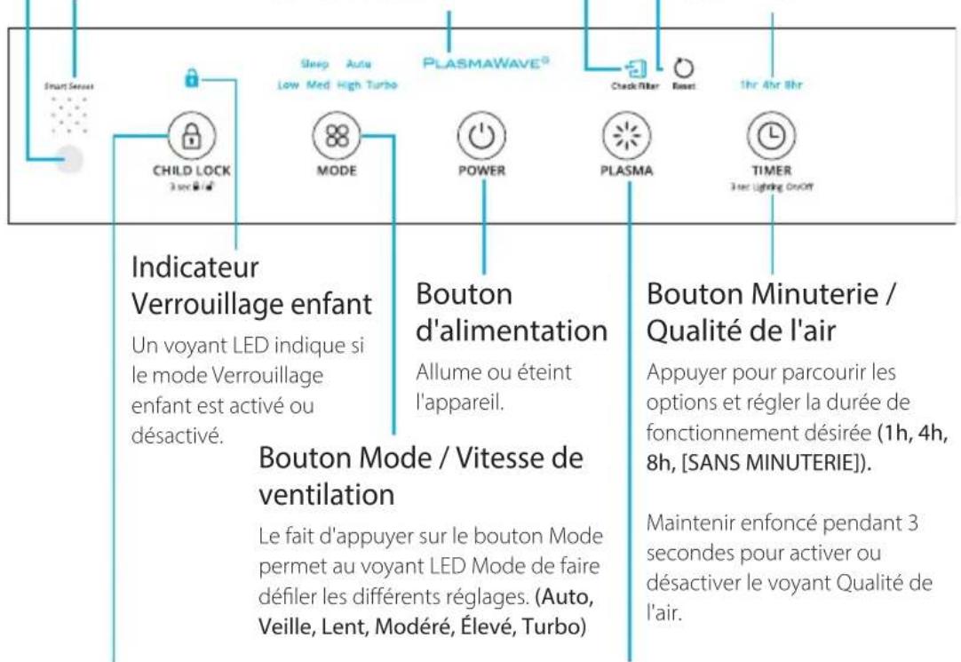 Winix H950 - Indicateur deminuterie - 1
