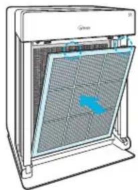 Winix H950 - Einsetzen und Wechseln der Filter - 2