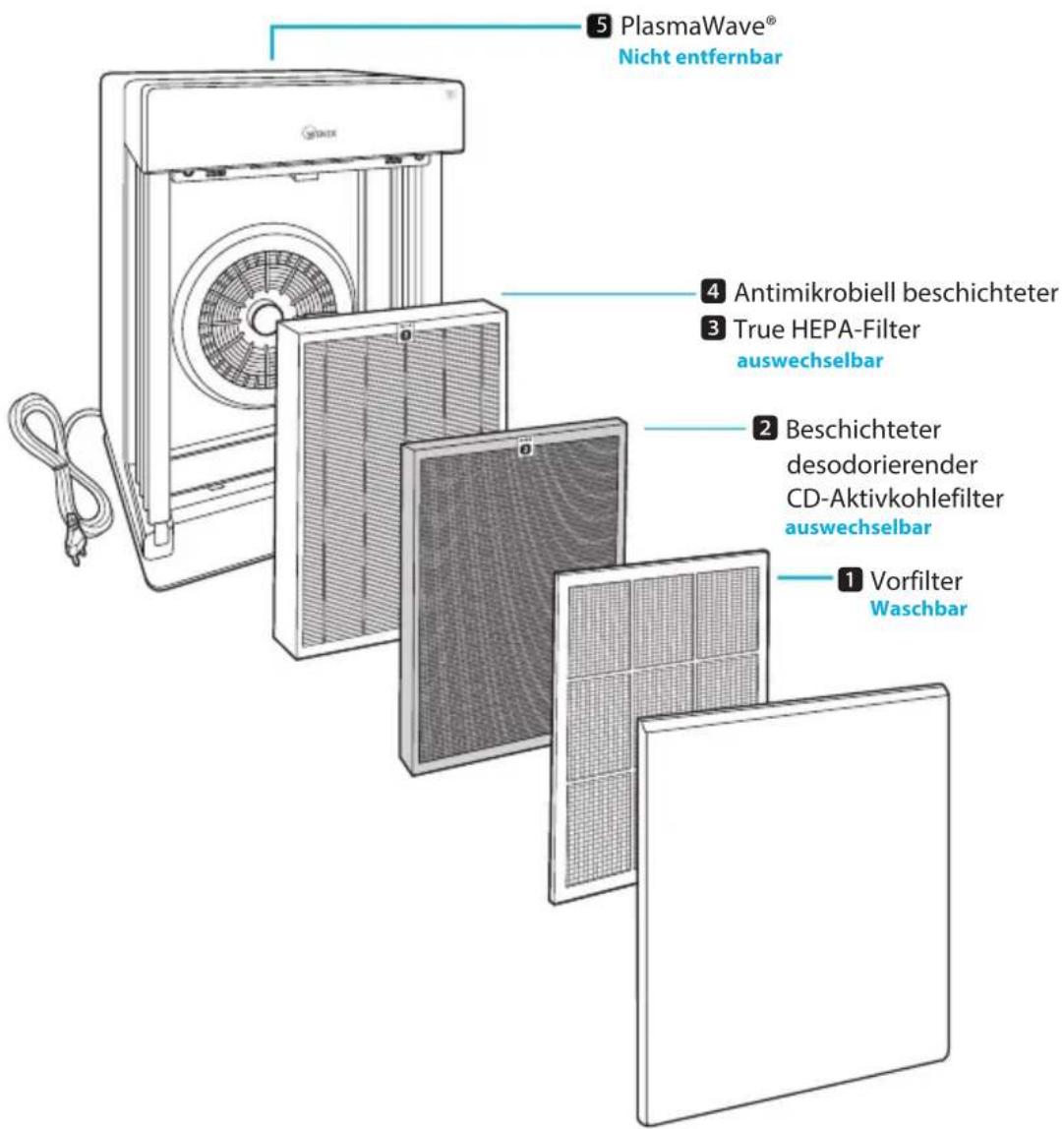 Winix H950 - FUNFSTUFIGELUFTREINIGUNG - 1