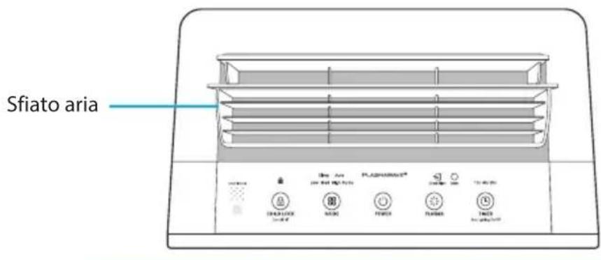 Winix H950 - CONTROLLI - 1