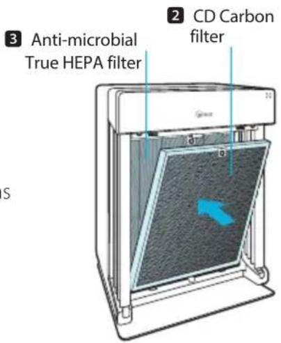 Winix H950 - Filter Assembly and Replacement - 1