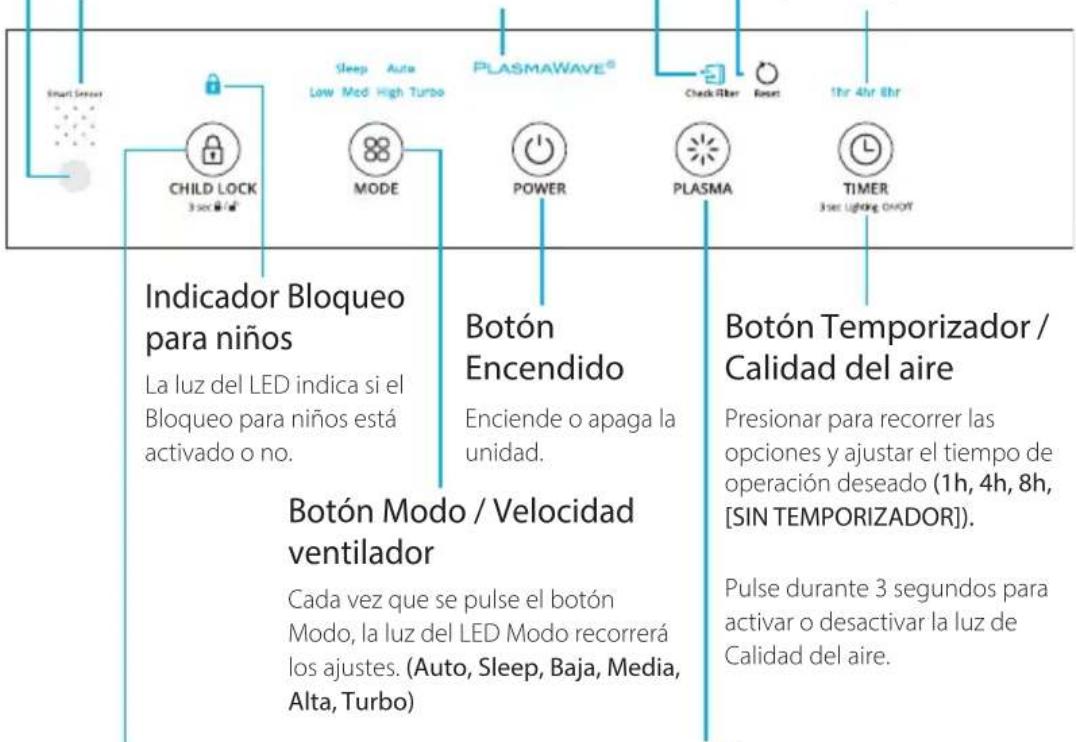 Winix H950 - Indicator del temporizador - 1