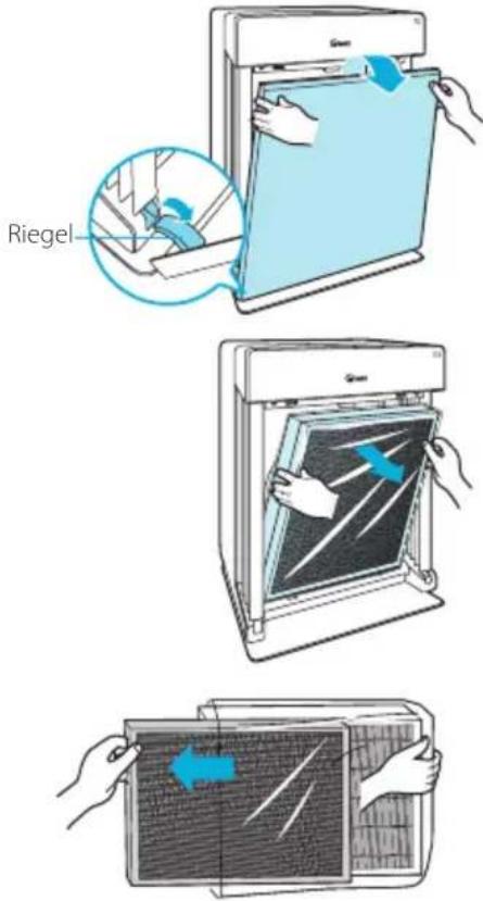Winix H950 - EINSETZEN DER FILTER - 1