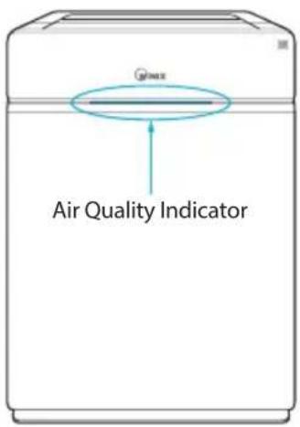 Winix H950 - Voyant LED qualité de L'air - 1