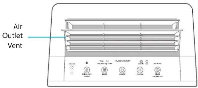 Winix H950 - CONTROLS - 1