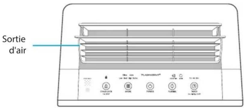 Winix H950 - COMMANDES - 1