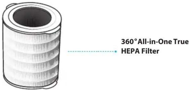 Winix NK300 - Hinweis - 1