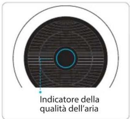 Winix NK300 - Indicatore della qualità dell'aria - 1