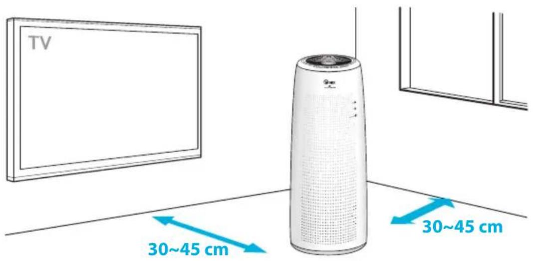 Winix NK300 - Only place on hard, flat surfaces - 1