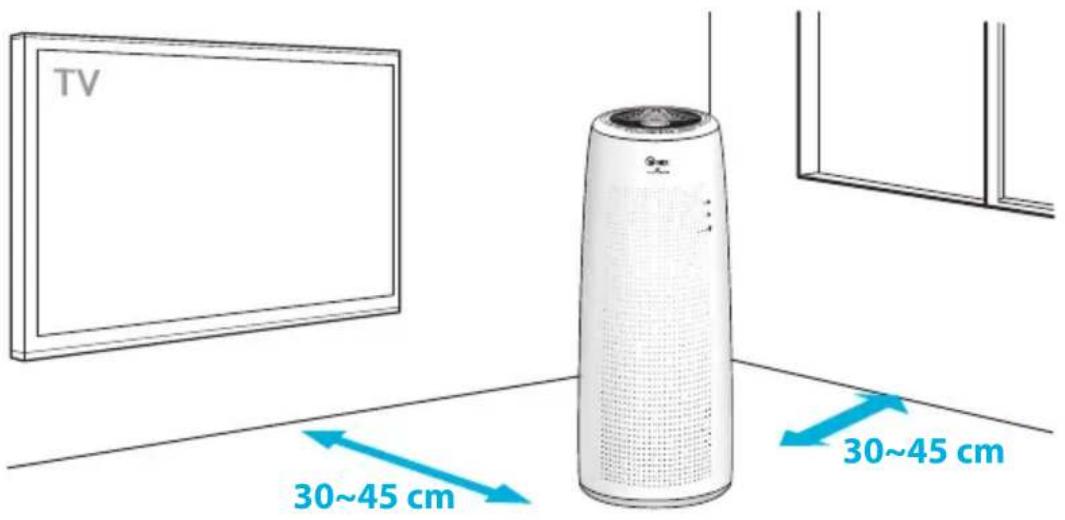 Winix NK300 - DÓNDE USAR EL APARATO - 1