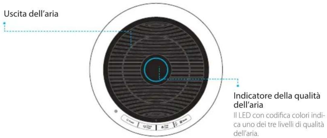 Winix NK300 - CONTROLLI - 1