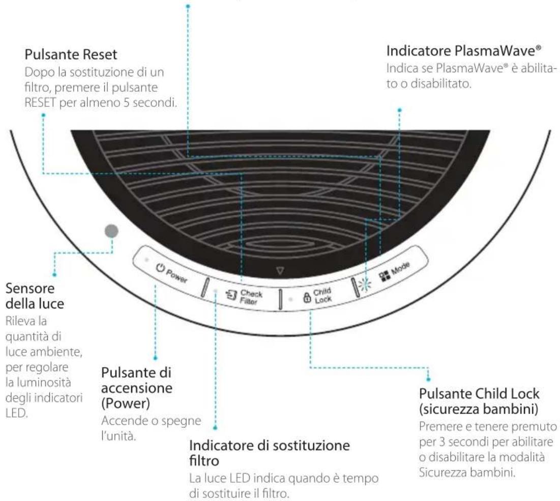 Winix NK300 - Pulsante della Modalità - 1